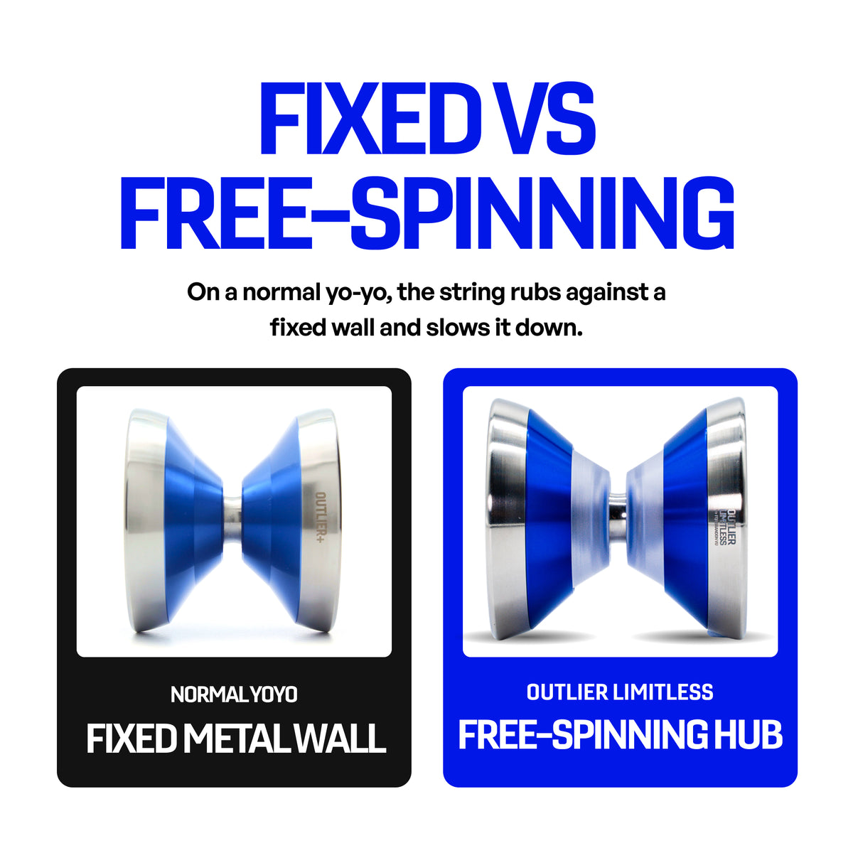 Fixed metal wall on a normal yoyo compared with the free-spinning hub on the OUTLIER LIMITLESS