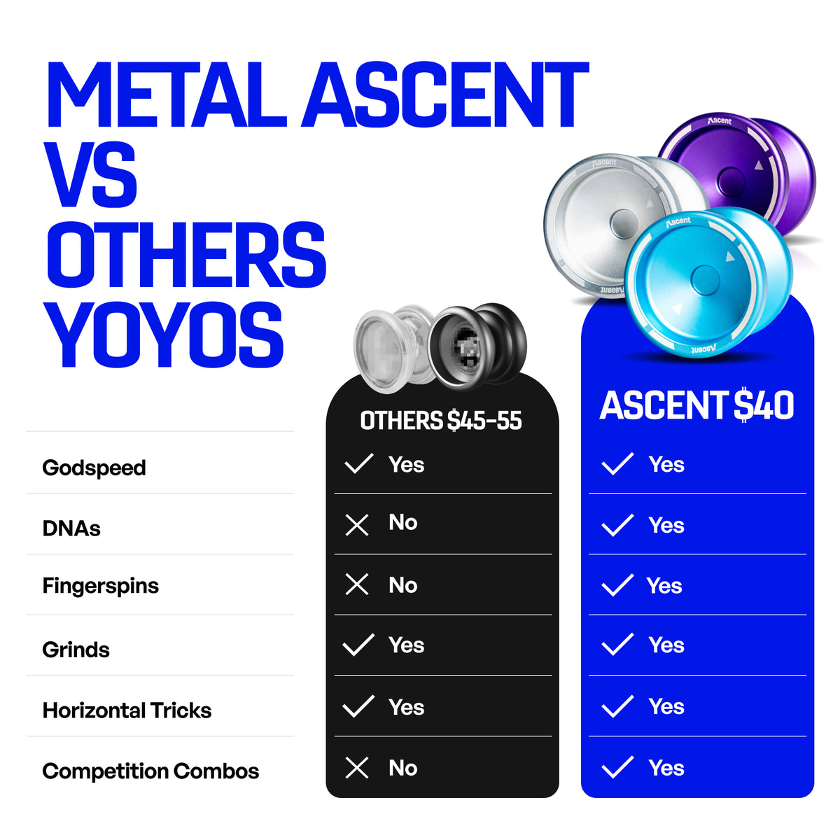 Metal Ascent yoyo compared with other $45 to $55 yoyos on fingerspins, grinds and DNAs