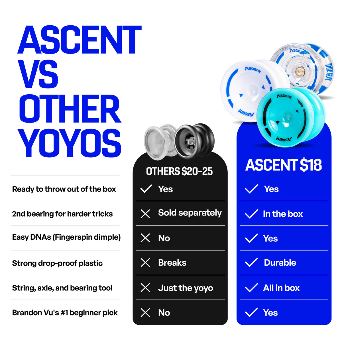 Ascent yoyo compared with other beginner yoyos on bearings, string, axle and price
