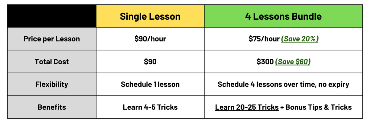 OFFSET lesson rates