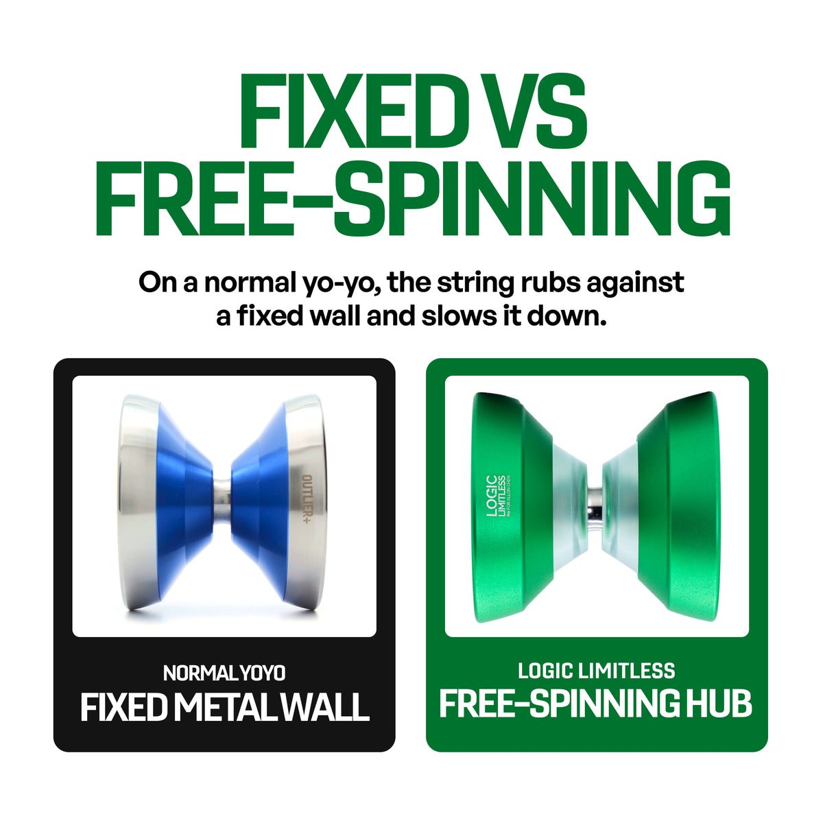 Fixed metal wall on a normal yoyo compared with the free-spinning hub on the LOGIC LIMITLESS