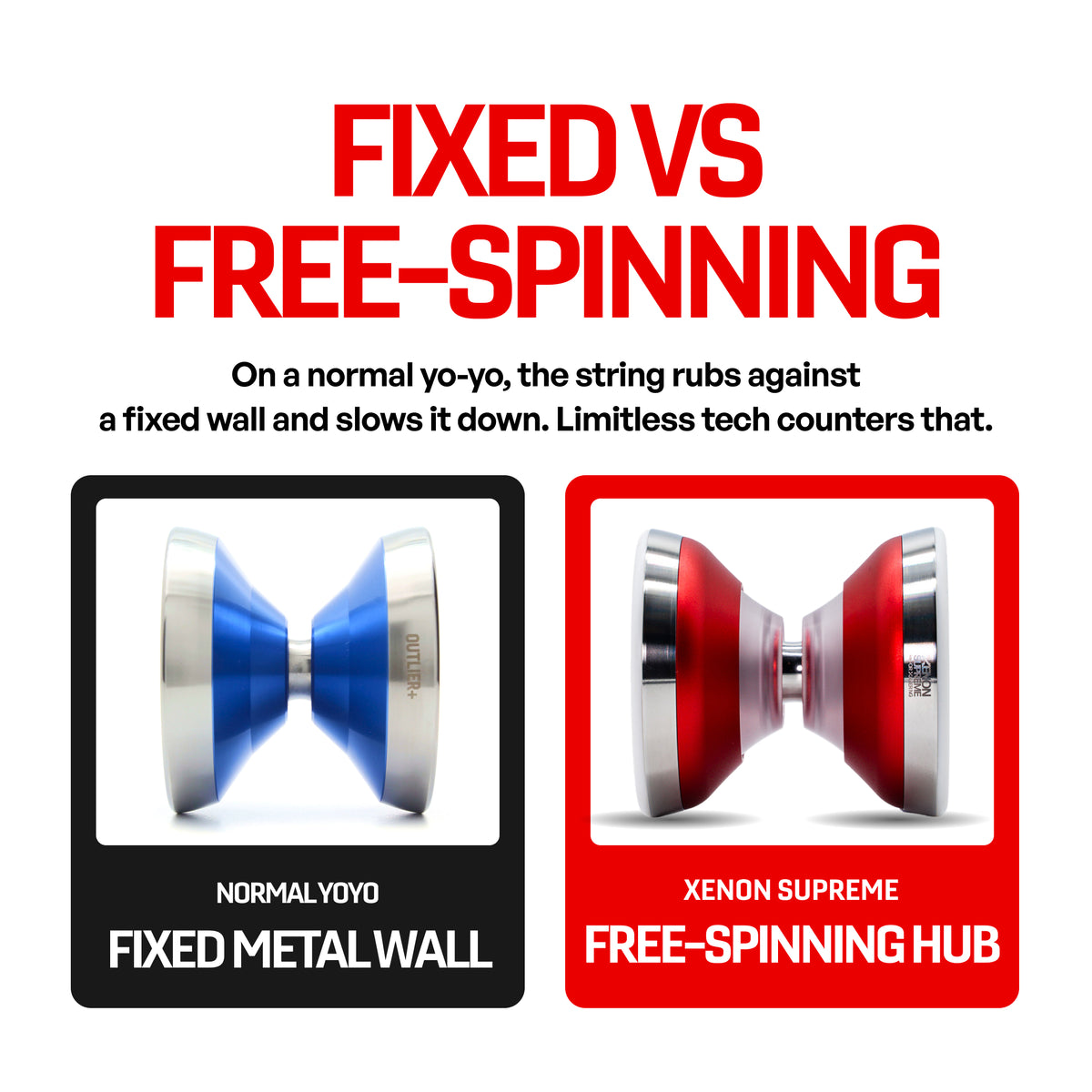 Fixed metal wall on a normal yoyo compared with the free-spinning hub on the XENON SUPREME